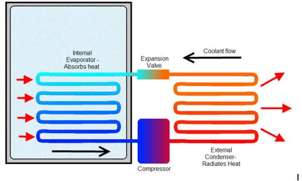 adega-termoeletrica-consertoadega-compressor-assistenciatecnica-adega-refrigerada-sp-braazil